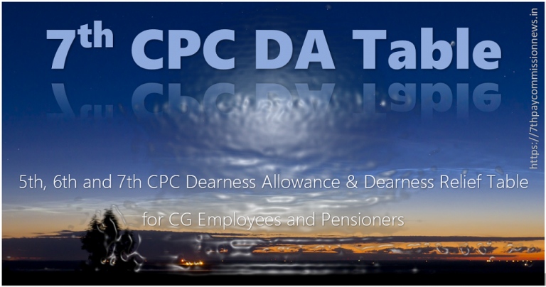 7th Pay Commission DA Table for CG Employees