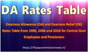 DA Table Dearness Allowance Dearness Relief Table – D.A. Rates 2024 ...