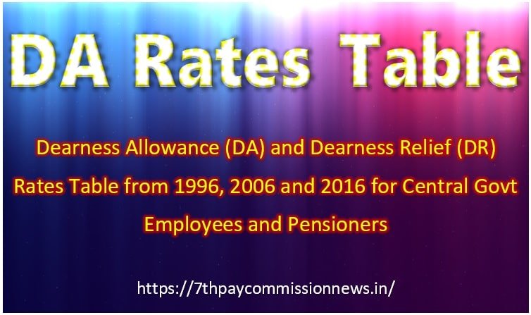 DA rates from jan 2016 in 7th pay commission