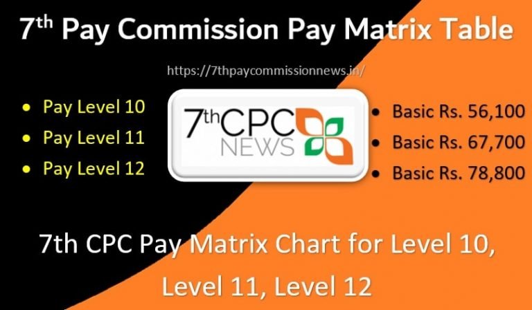 7th CPC Pay Matrix Chart for Level 10 to 12 | Pay Matrix Level 10 ...