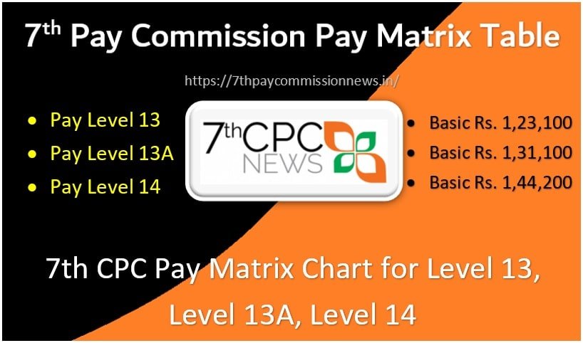 7th Cpc Pay Matrix Chart For Level 15 To 18 Hag Scale — Central Government Employees Latest News 