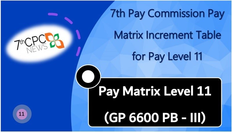 7th Pay Commission Pay Matrix Increment Table for Level 11 (GP 6600)