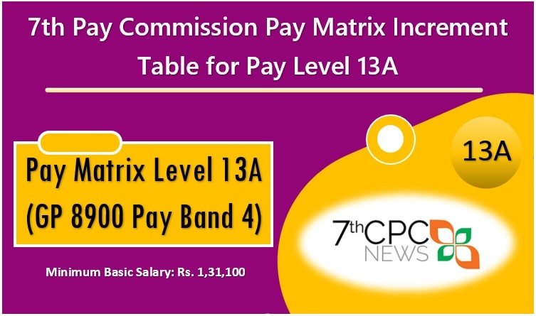 Salary Increment Table For Pay Matrix Level A Gp Central Government Employees Latest