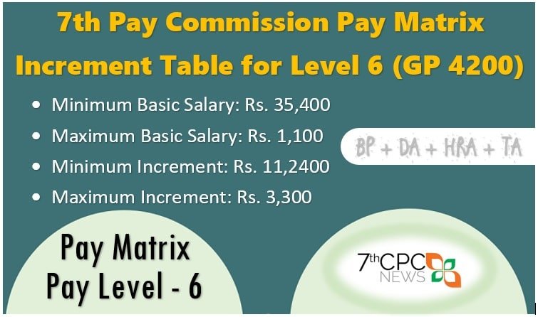 salary-increment-table-for-pay-matrix-level-6-gp-4200-central