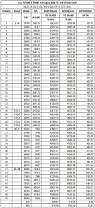 DA-for-Bank-Employees-from-August-to-October-2020