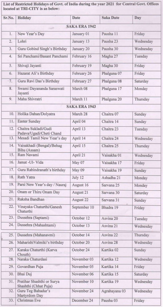 Chandigarh 33 Restricted Holiday List 2022 PDF 