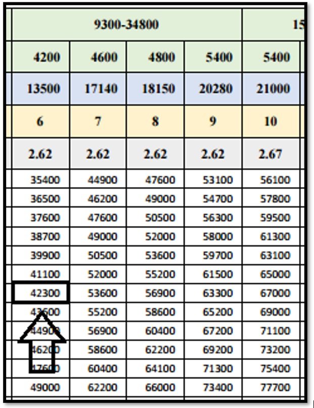 Pay Fixation Rules On Promotion Macp After Th Pay Commission Pay Fixation Formula Option