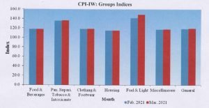 AICPIN for the month of March 2021 PDF