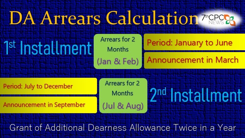 DA, DR Arrears Calculation Period Chart