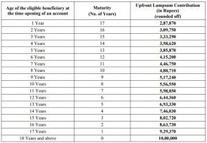 PM CARES for Children Scheme 2021 Gazette Notification PDF Download