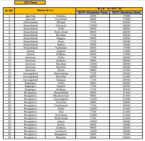 Air India LTC Fare List Effective on December 2021 PDF Download