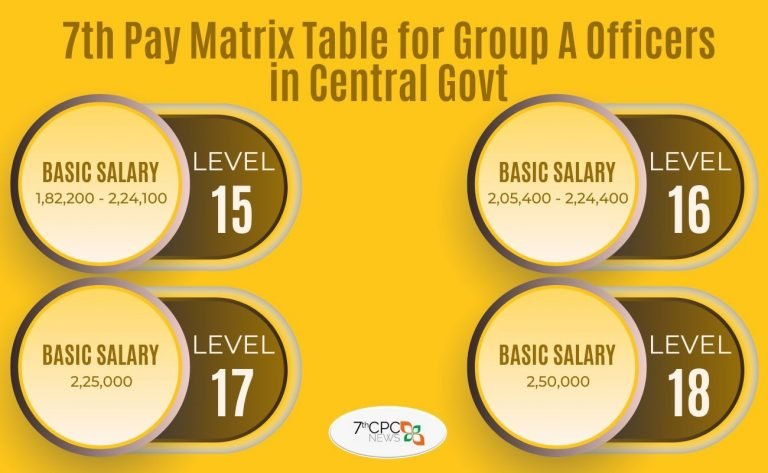 Pay Matrix Table For Central Government Employees — Central Government ...