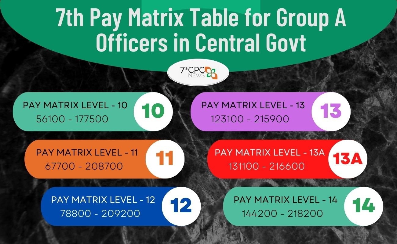 Pay Matrix Table For Central Government Employees — Central Government ...