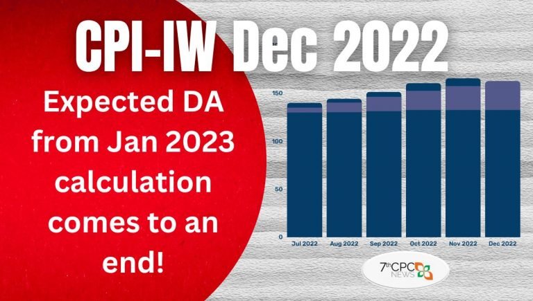 CPI-IW for December 2022 - Expected DA Jan 2023 Calculation end