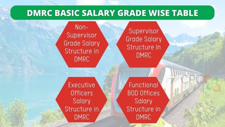 DMRC Employees Basic Pay Scale Table 2023