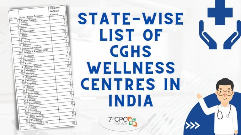 State-wise List of CGHS Wellness Centres in India 2023