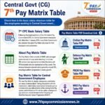 central govt (cg) 7th pay matrix table image and pdf