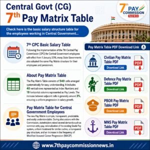central govt (cg) 7th pay matrix table image and pdf