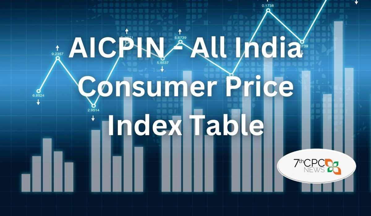 AICPIN - All India Consumer Price Index Table PDF