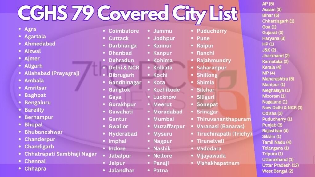 State wise List of 79 CGHS Covered Cities in India (1)