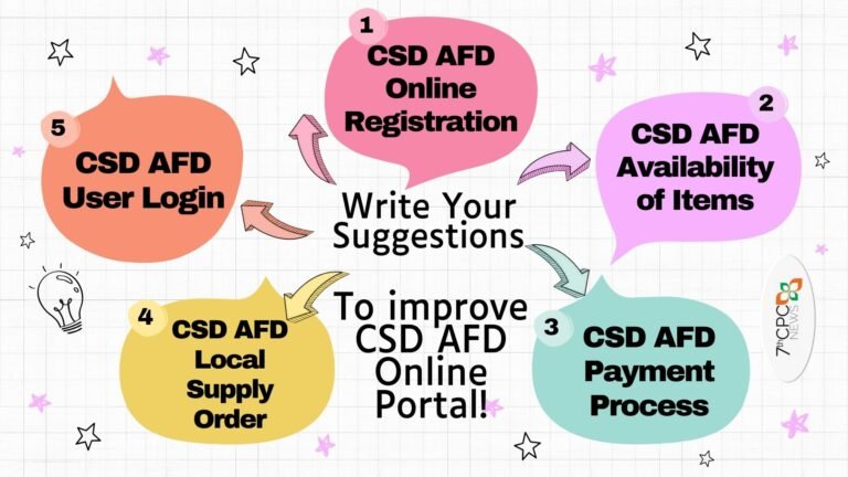 Write Your Suggestions to improve CSD AFD Online Portal!