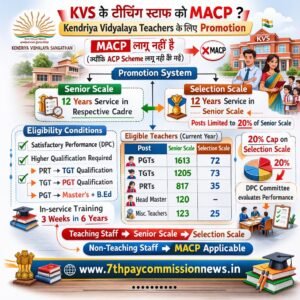 MACP to Teaching Staff of KVS - Promotion for KV Teachers 2026