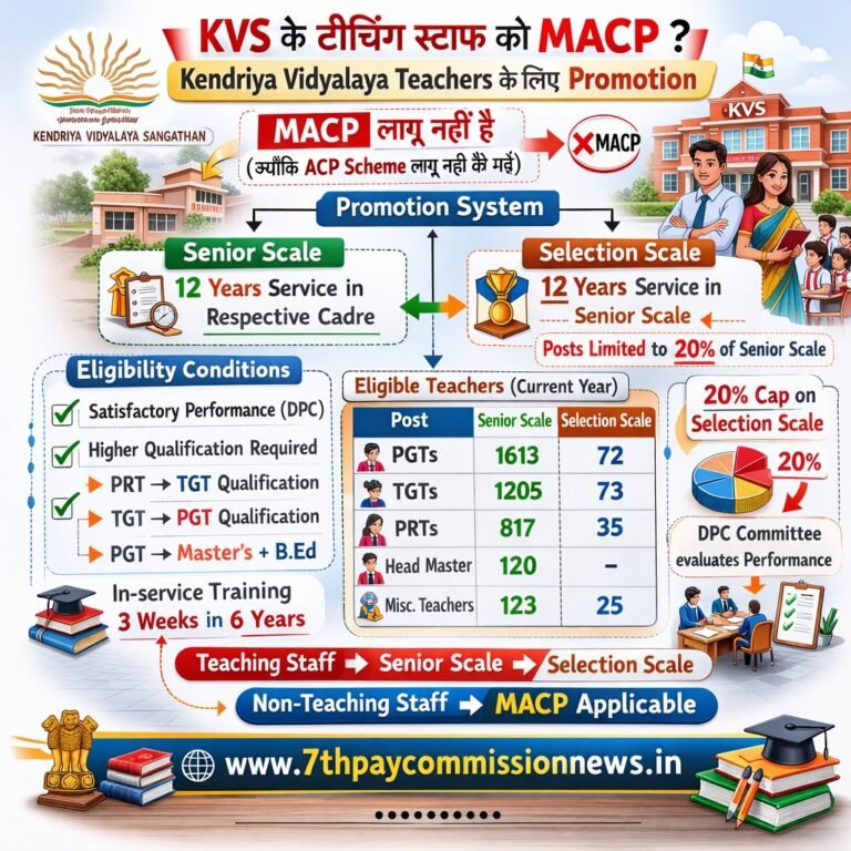 Expected DA from January 2025 Calculator — Central Government Employees ...