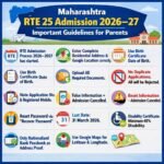 Maharashtra RTE 25 Admission 2026–27; Important Guidelines for Parents