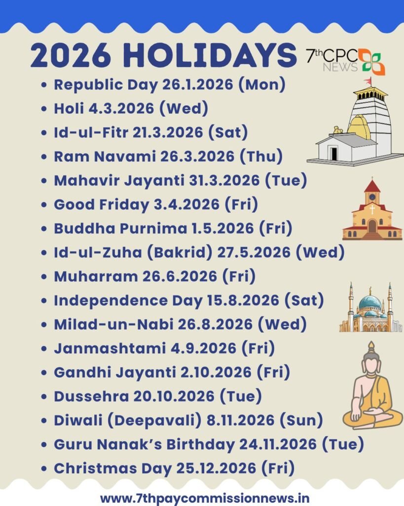 Holiday List in India for 2026