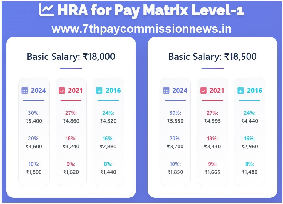 Central Government Employees Latest News — 8th Pay Commission Latest ...