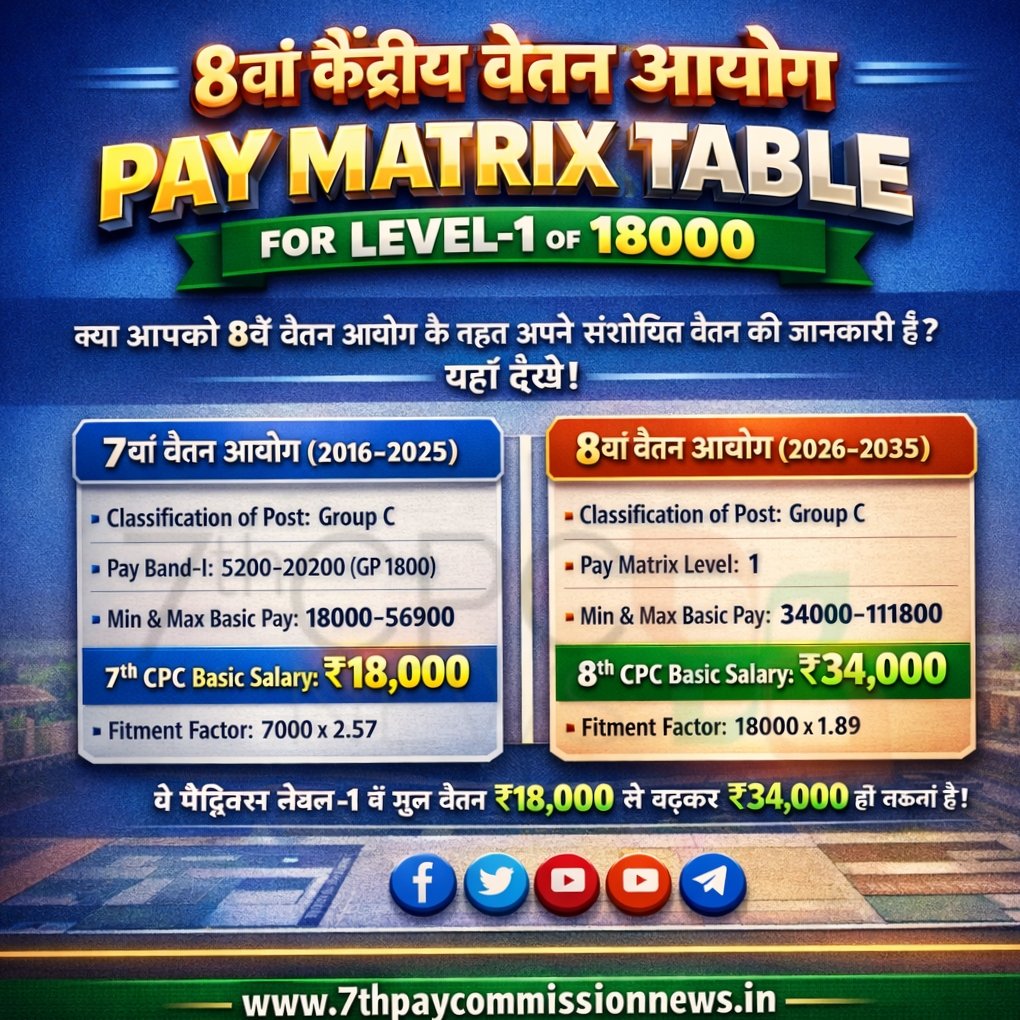 7th to 8th CPC Basic Salary Conversion for 18000 of Pay Matrix Level-1