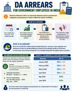 What is DA Arrears in India for Government employees