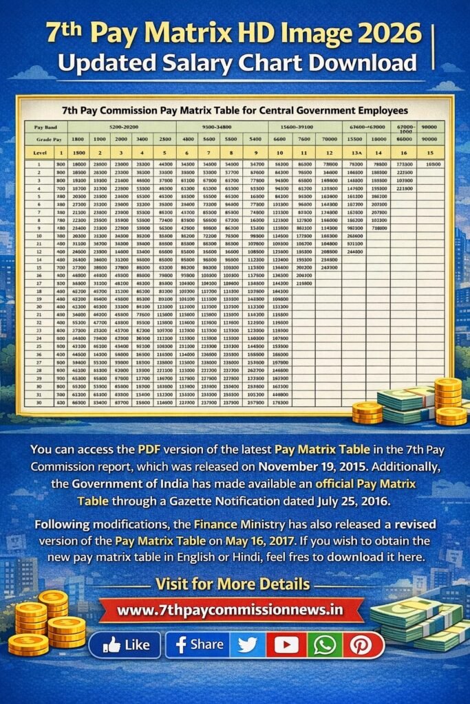 7th Pay Matrix HD Image 2026 Updated Salary Chart Download