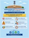 8th Pay Commission Implementation Lok Sabha Q and A