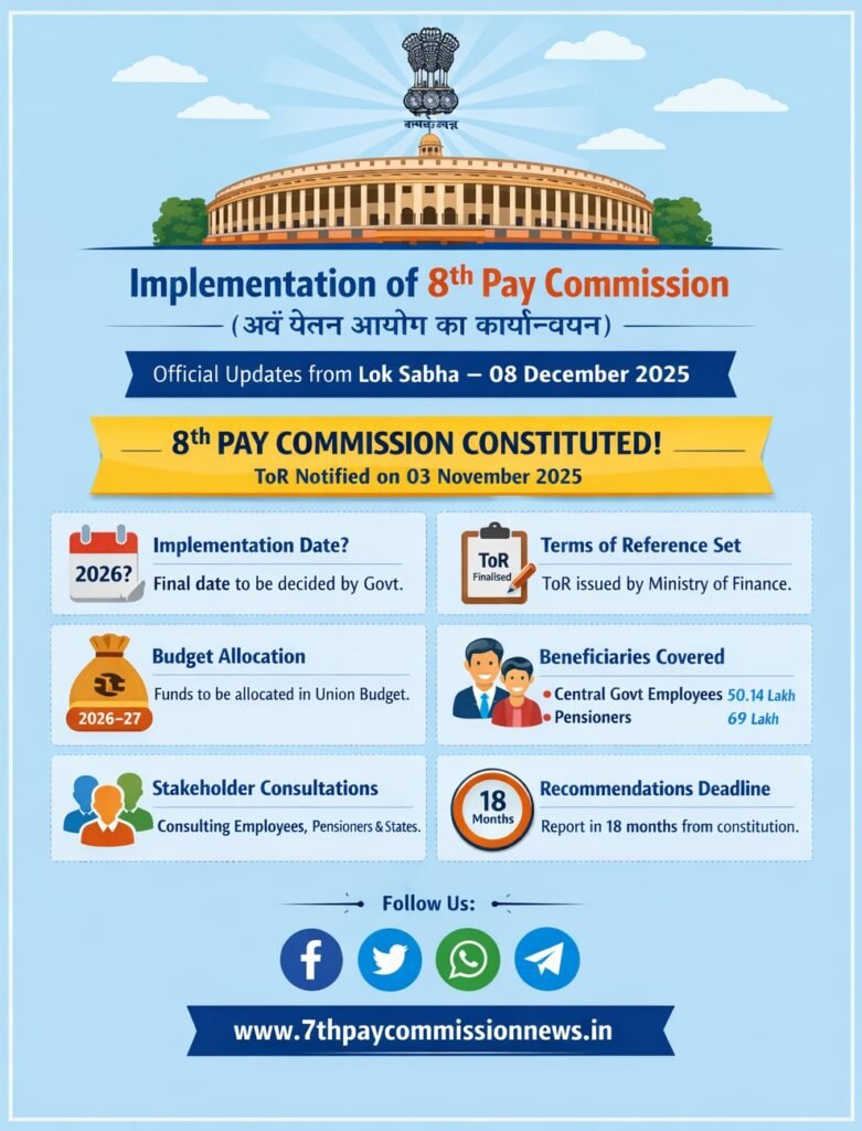 8th Pay Commission Implementation Lok Sabha Q and A