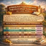 7th CPC Pay Matrix Table for Tamil Nadu Govt Employees 2026