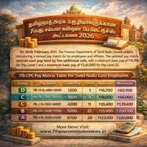 7th CPC Pay Matrix Table for Tamil Nadu Govt Employees 2026