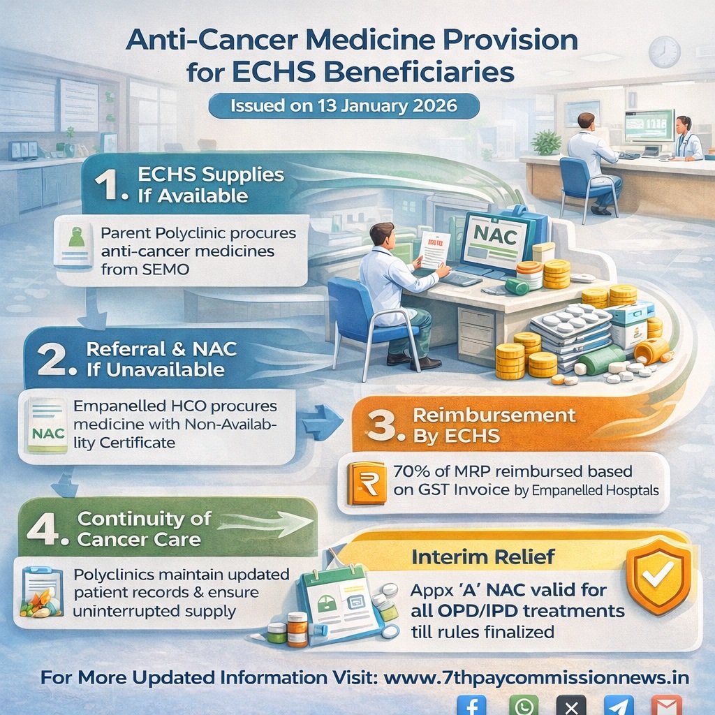 Anti cancer medicine provision for echs beneficiaries 2026