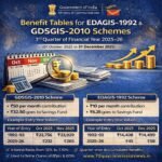 GDSGIS 2010 Scheme Table of Benefit for Oct to Dec 2025 PDF