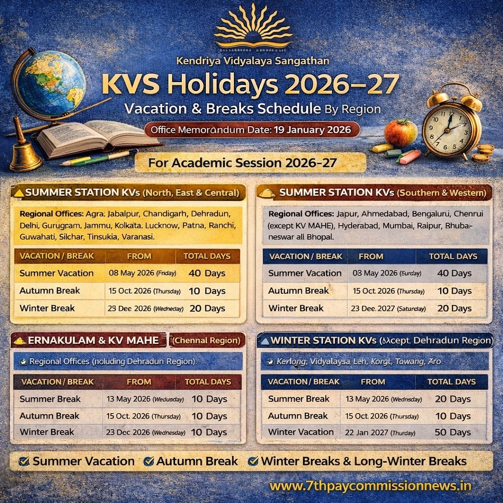 KVS Holidays 2026-27 Summer Winter Vacation Re-Open Date