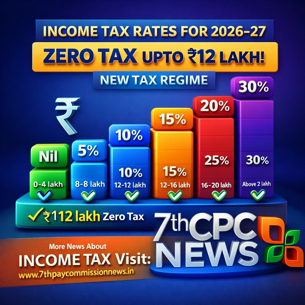 New Income Tax Slab Rates 2026-27