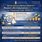 PLI Bonus Rates 2026-27 Reversionary Bonus on Postal Life Insurance