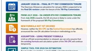 Expected DA Calculator July 2026