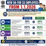 Da Rates Jk Chart DA Table Dearness Allowance Dearness Relief Table | Current DA Rate 60% ...