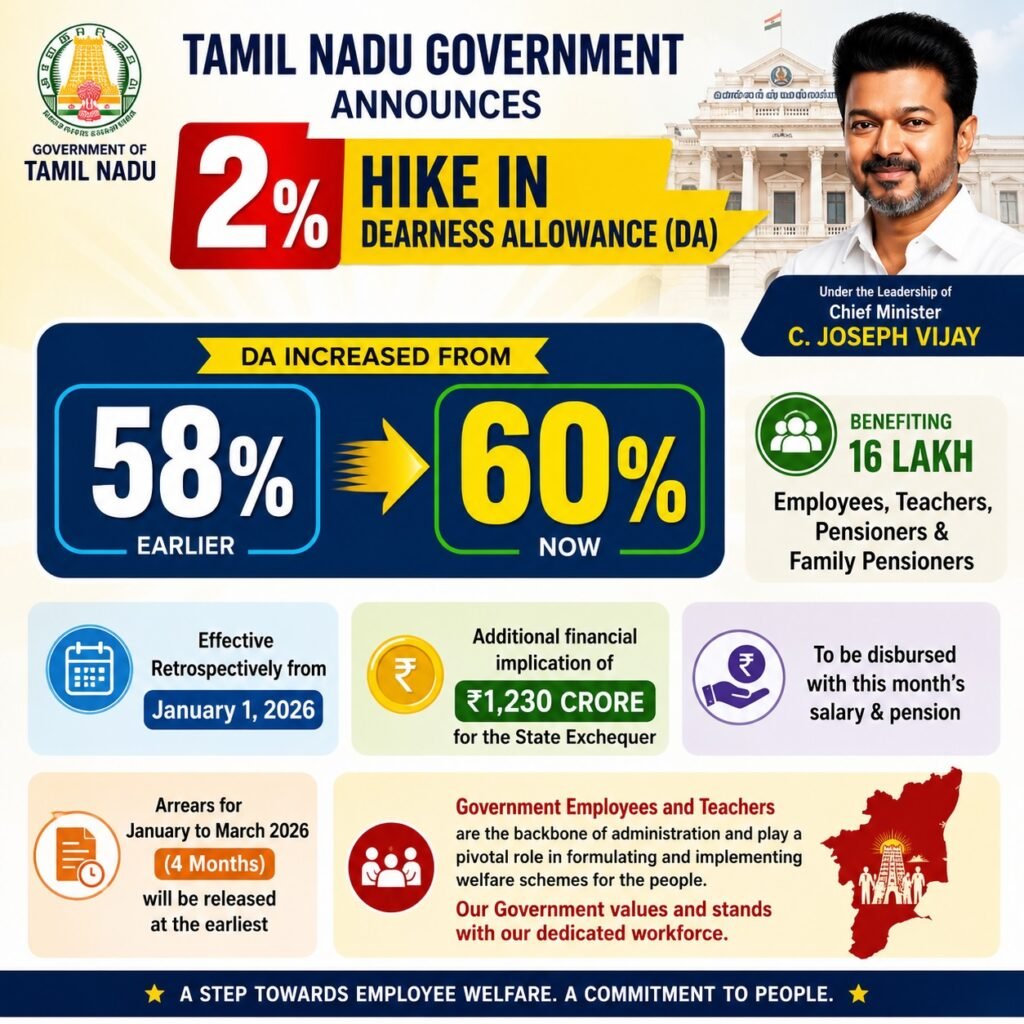 TN Govt DA 60 percent from 1.1.2026