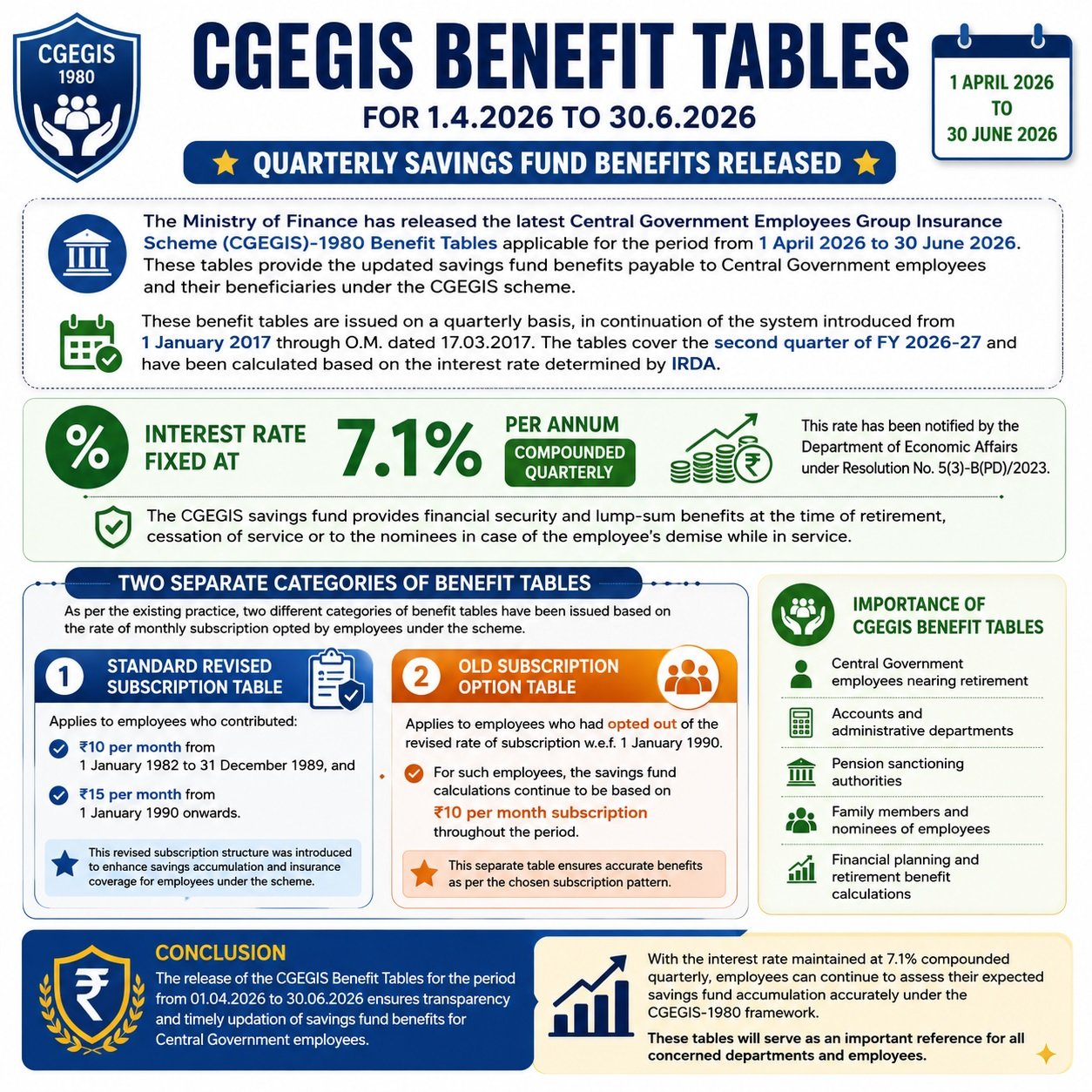 cgegis benefit table for april to june 2026