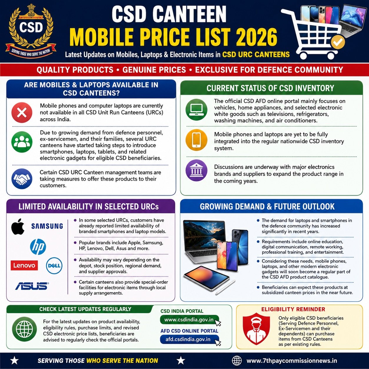 mobile csd canteen price 2026