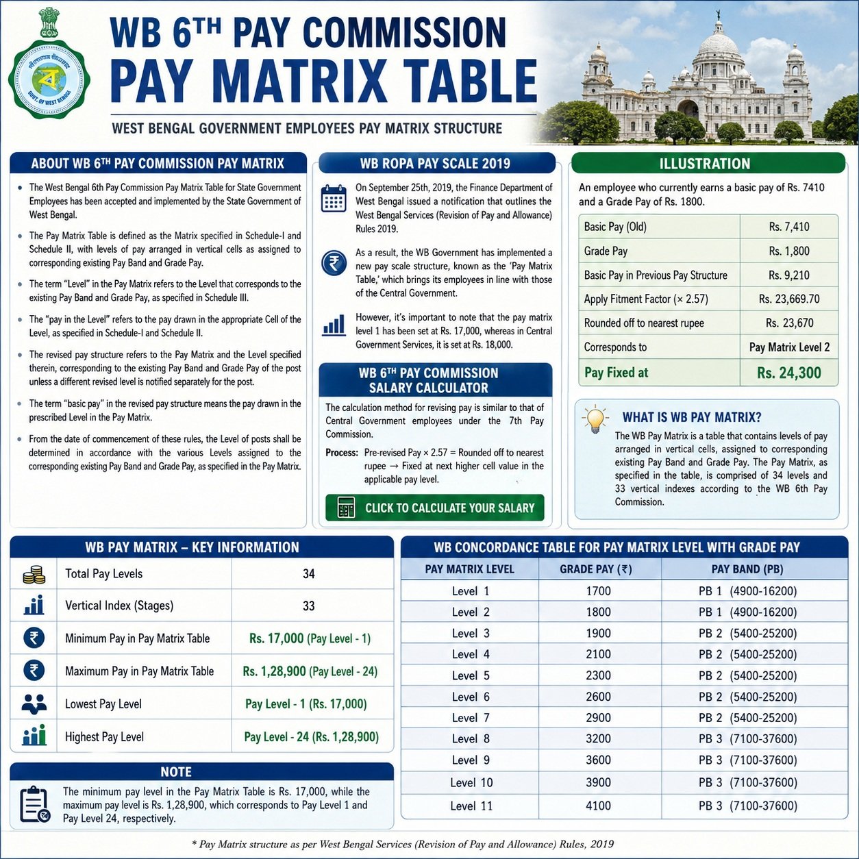 wb pay matrix table 2026 pdf download