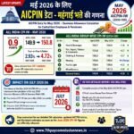 AICPIN Data for May 2026 Press Release