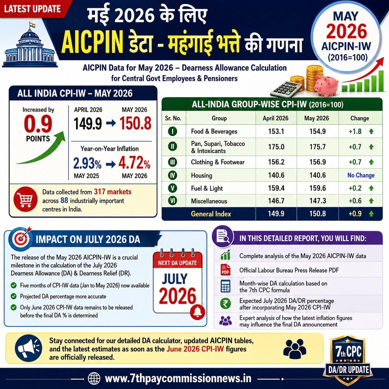 AICPIN Data for May 2026 Press Release